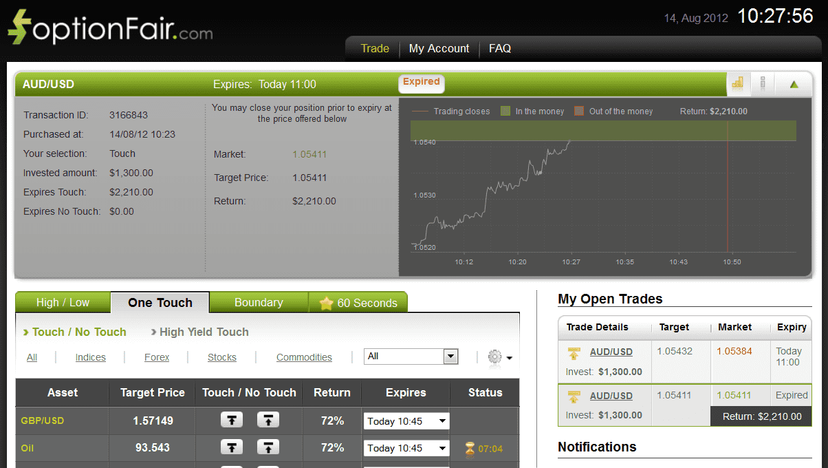 Successful Trade on August 14, 2012 audusd Successful Trade on August 14, 2012 audusd